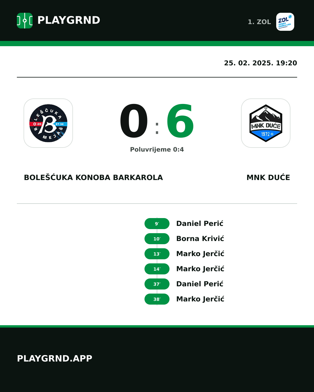 Instagram slika: Bolešćuka Konoba Barkarola 0:6 MNK Duće