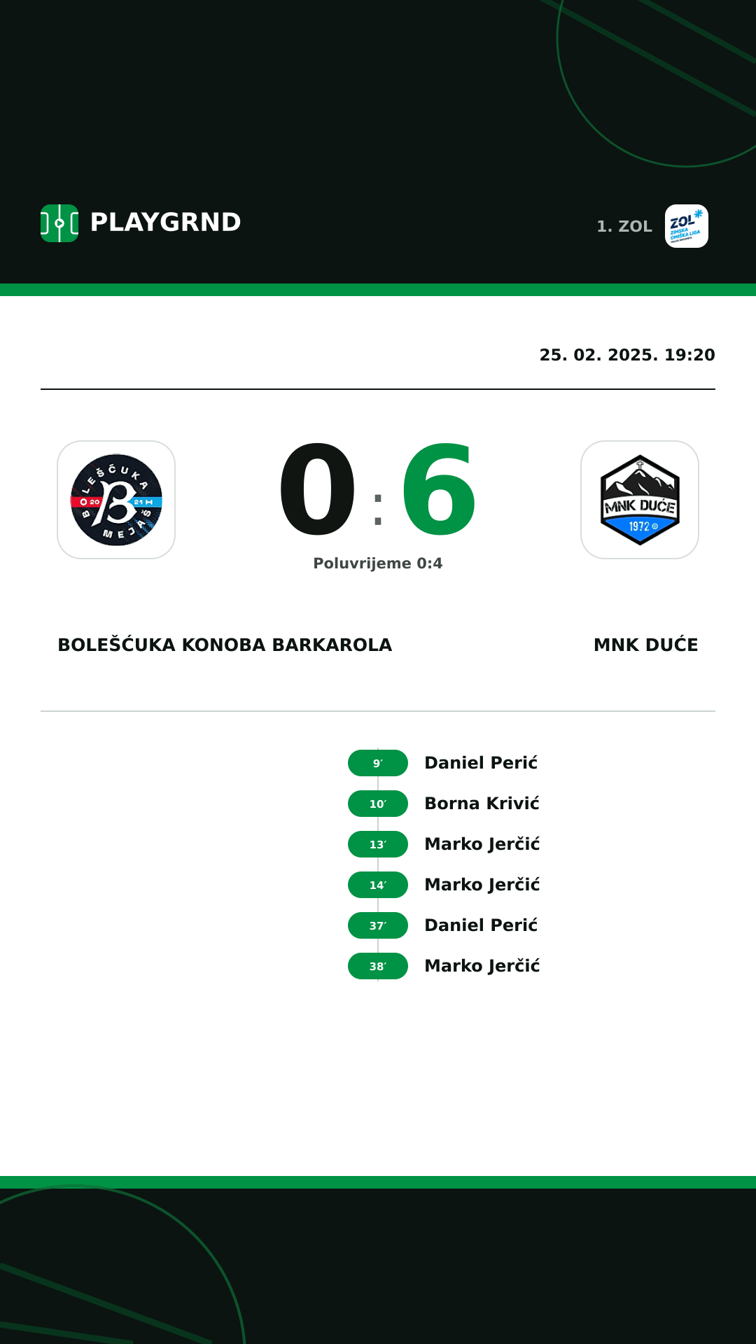 Instagram slika: Bolešćuka Konoba Barkarola 0:6 MNK Duće