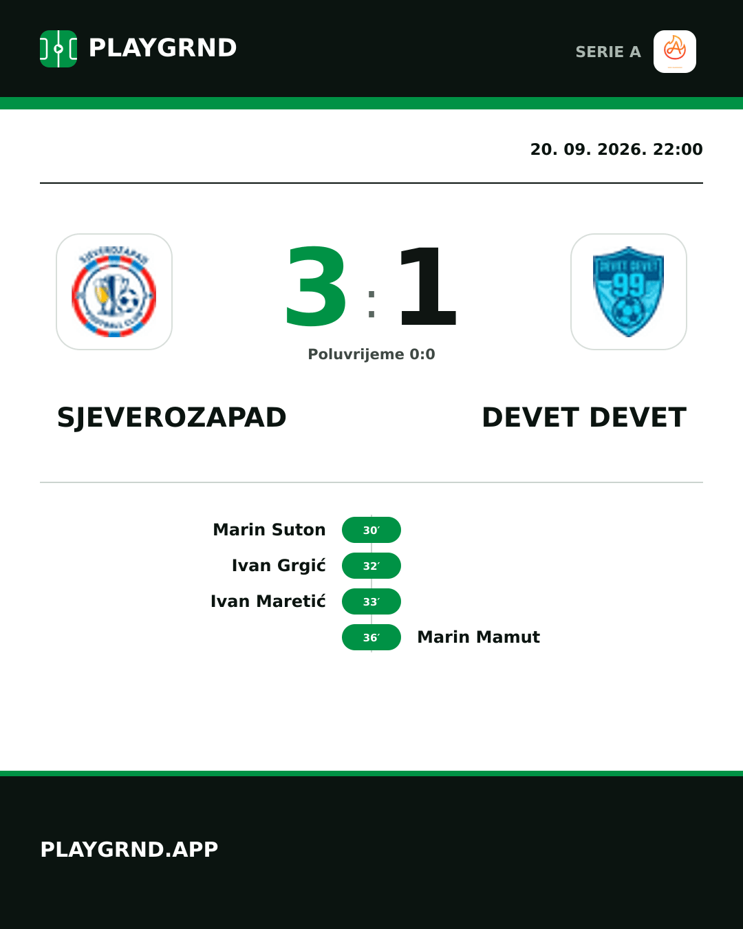 Instagram slika: Sjeverozapad 3:1 Devet Devet
