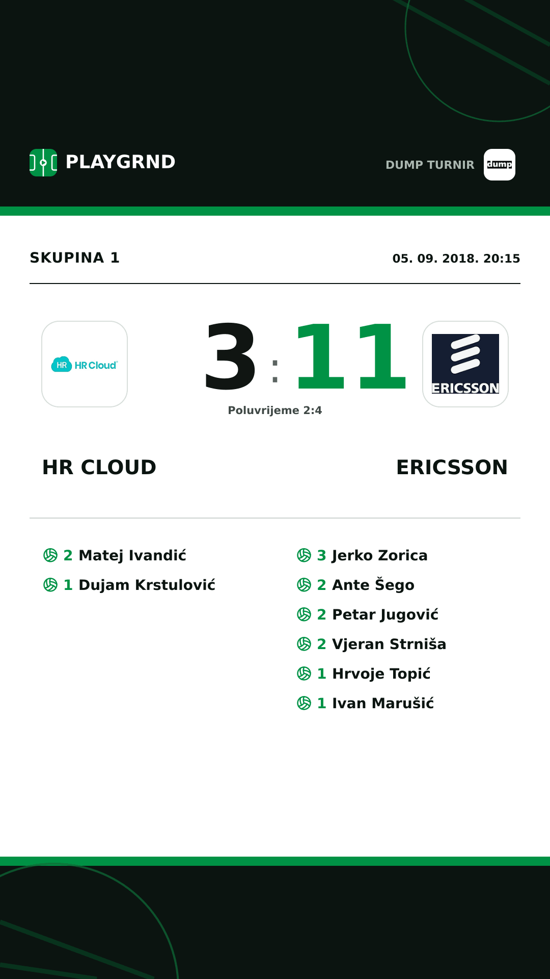Instagram slika: HR Cloud 3:11 Ericsson