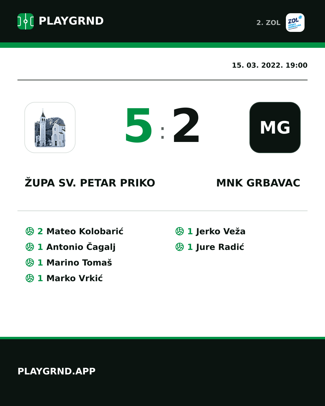 Instagram slika: Župa Sv. Petar Priko 5:2 MNK Grbavac