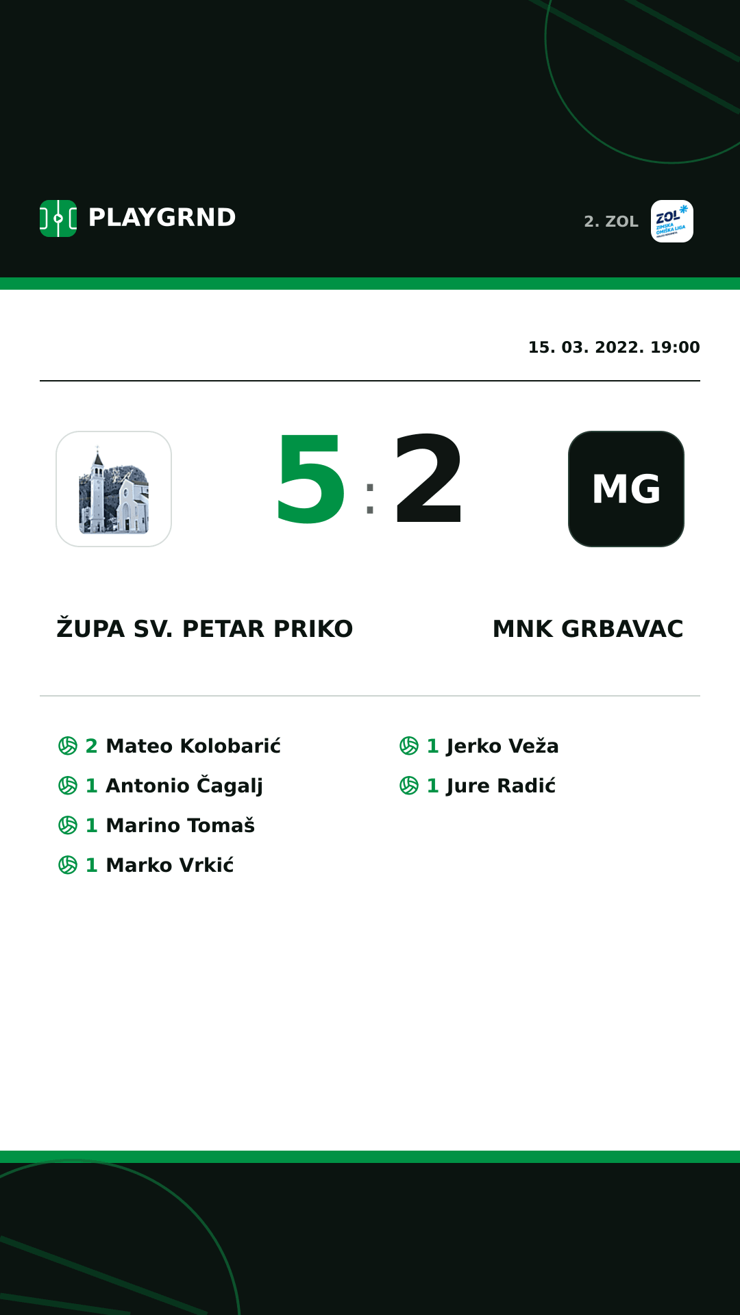 Instagram slika: Župa Sv. Petar Priko 5:2 MNK Grbavac