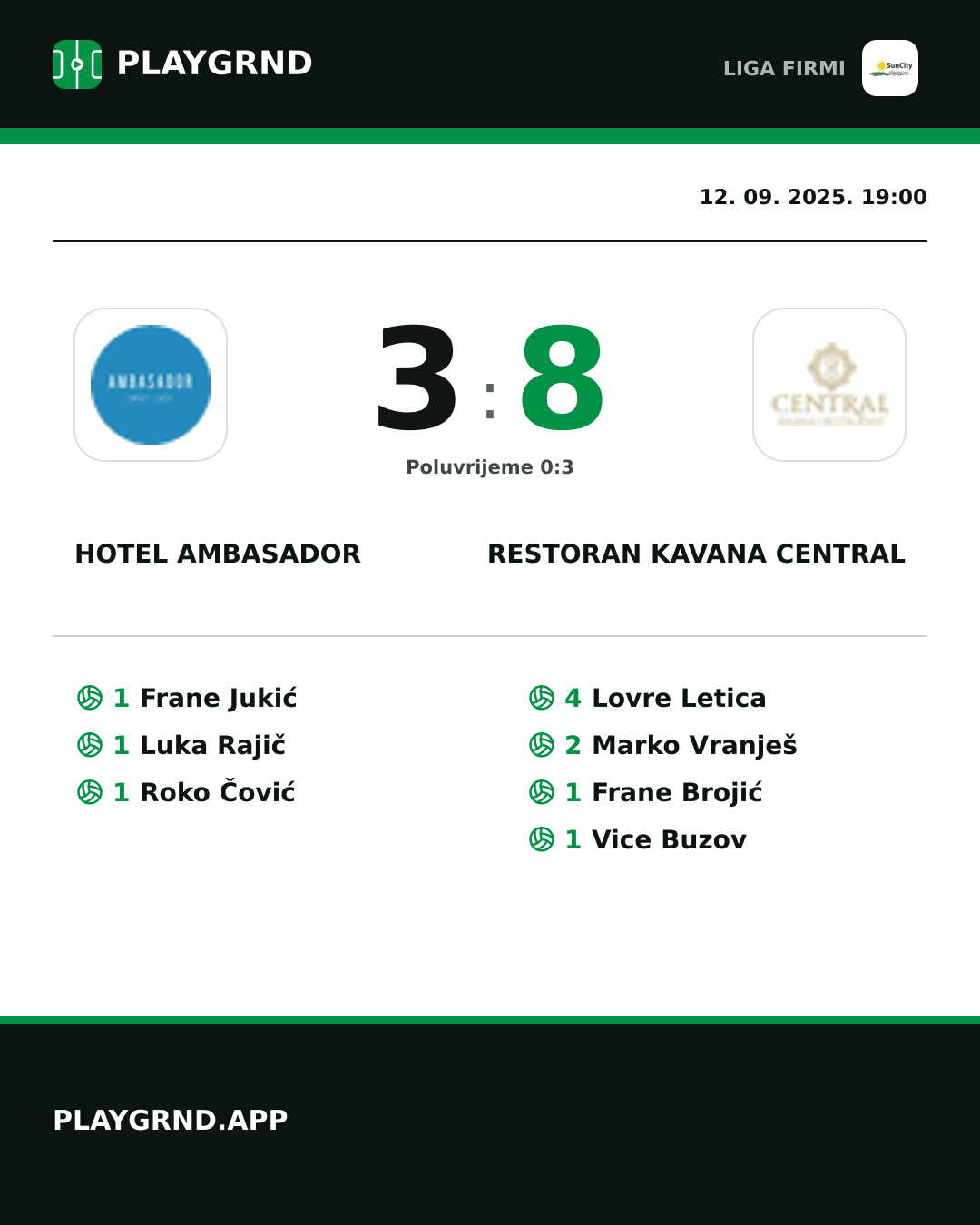 Instagram slika: Hotel Ambasador 3:8 Restoran Kavana Central