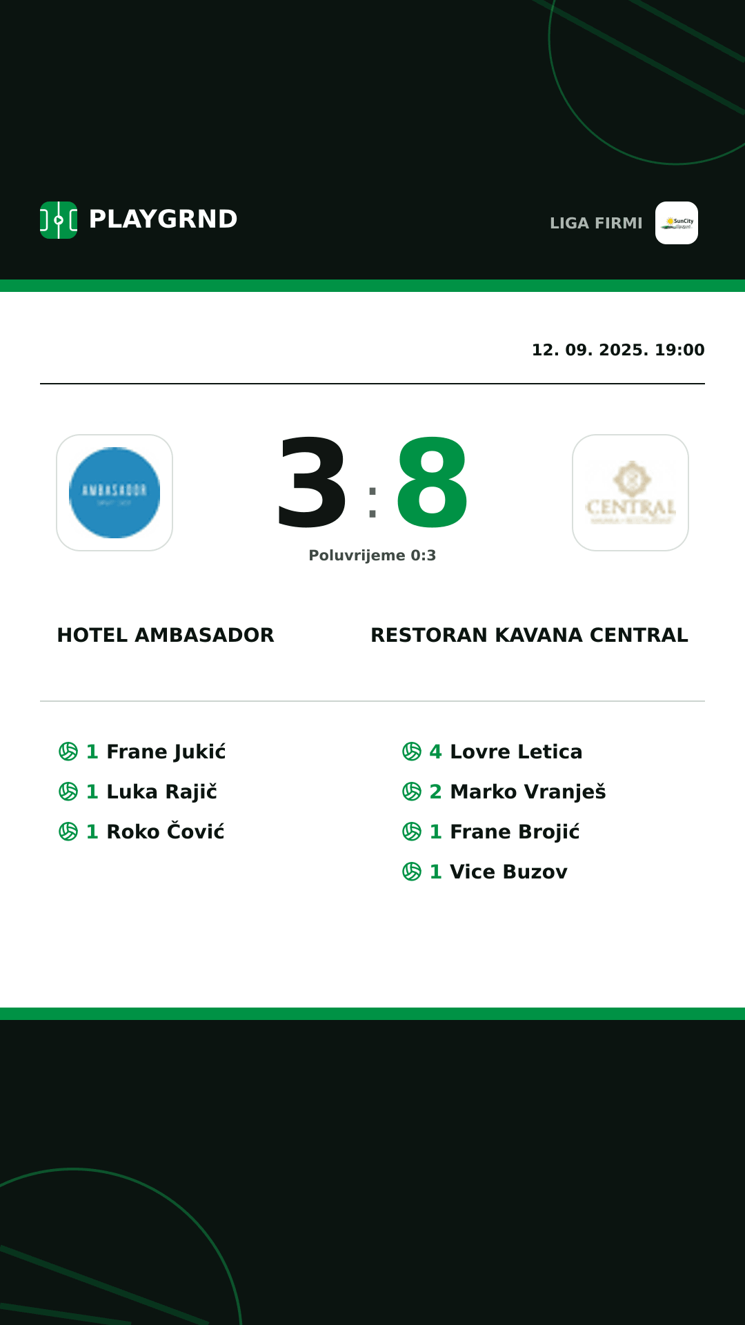 Instagram slika: Hotel Ambasador 3:8 Restoran Kavana Central