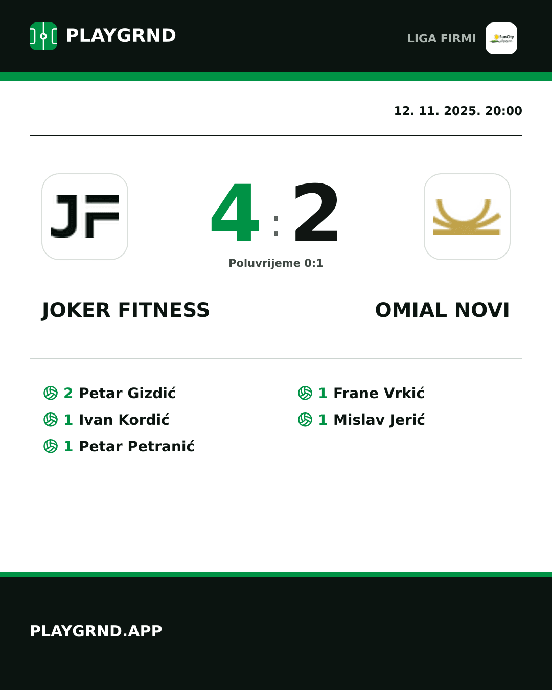 Instagram slika: Joker Fitness 4:2 Omial Novi