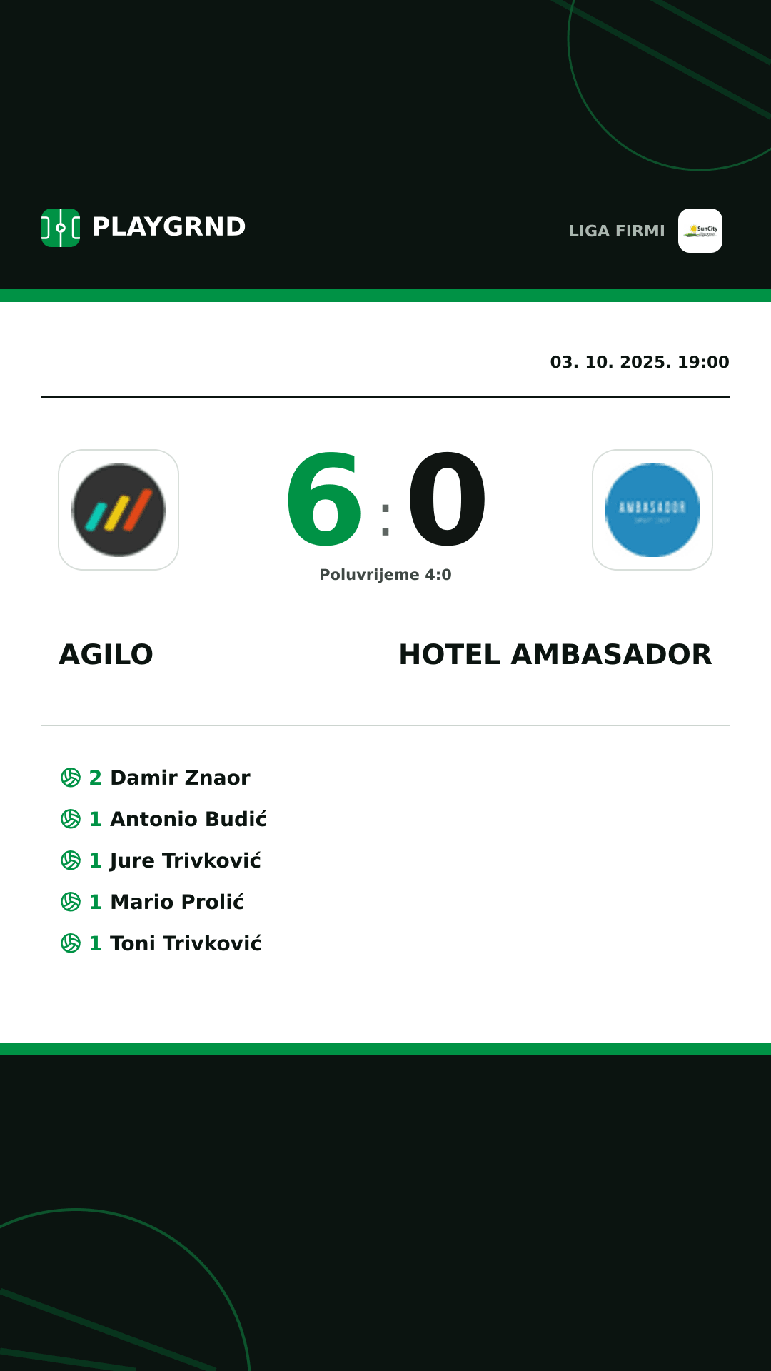Instagram slika: Agilo 6:0 Hotel Ambasador