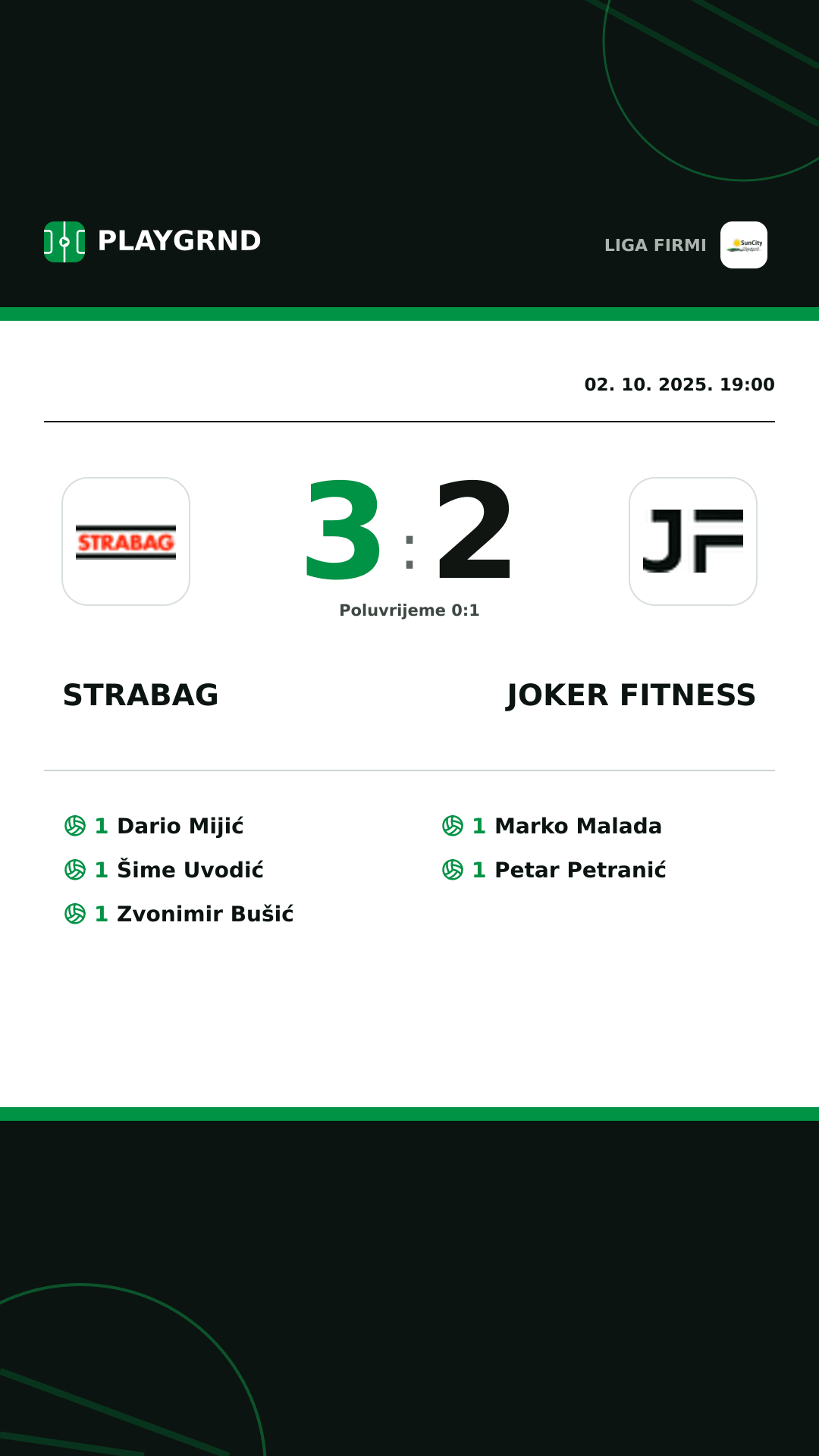 Instagram slika: Strabag 3:2 Joker Fitness
