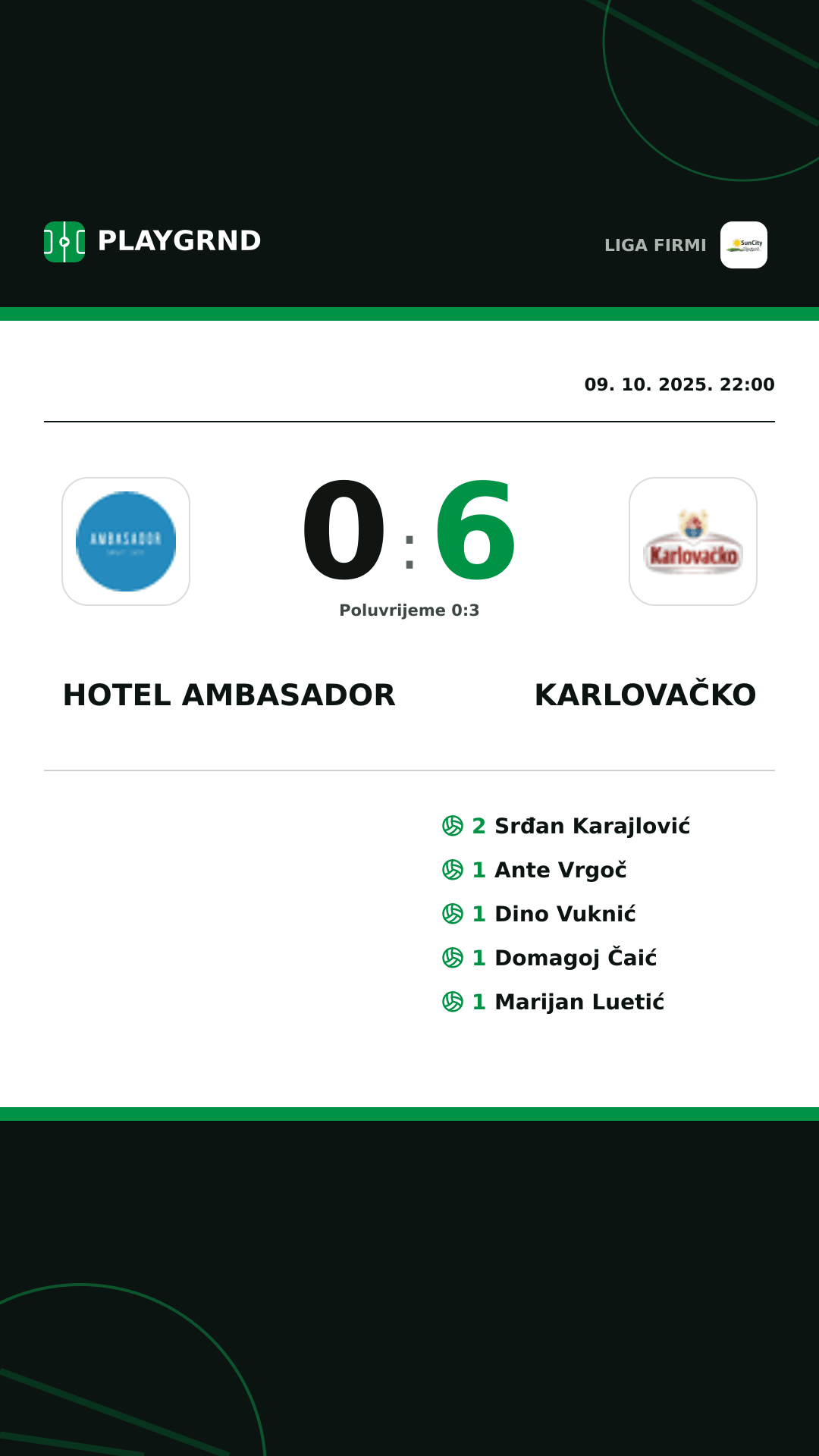 Instagram slika: Hotel Ambasador 0:6 Karlovačko