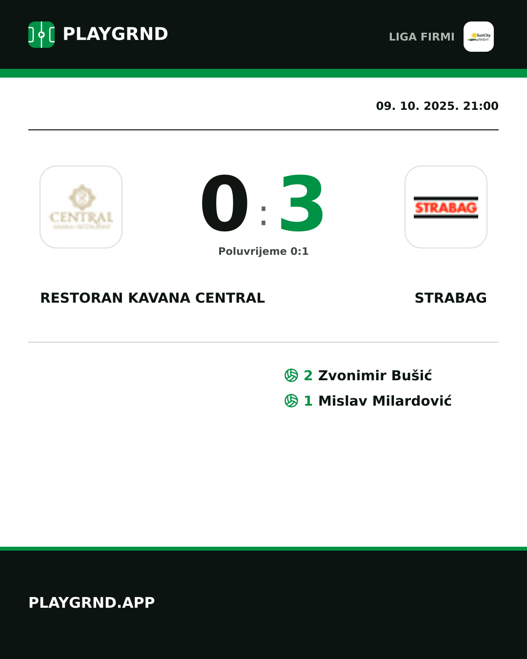 Instagram slika: Restoran Kavana Central 0:3 Strabag
