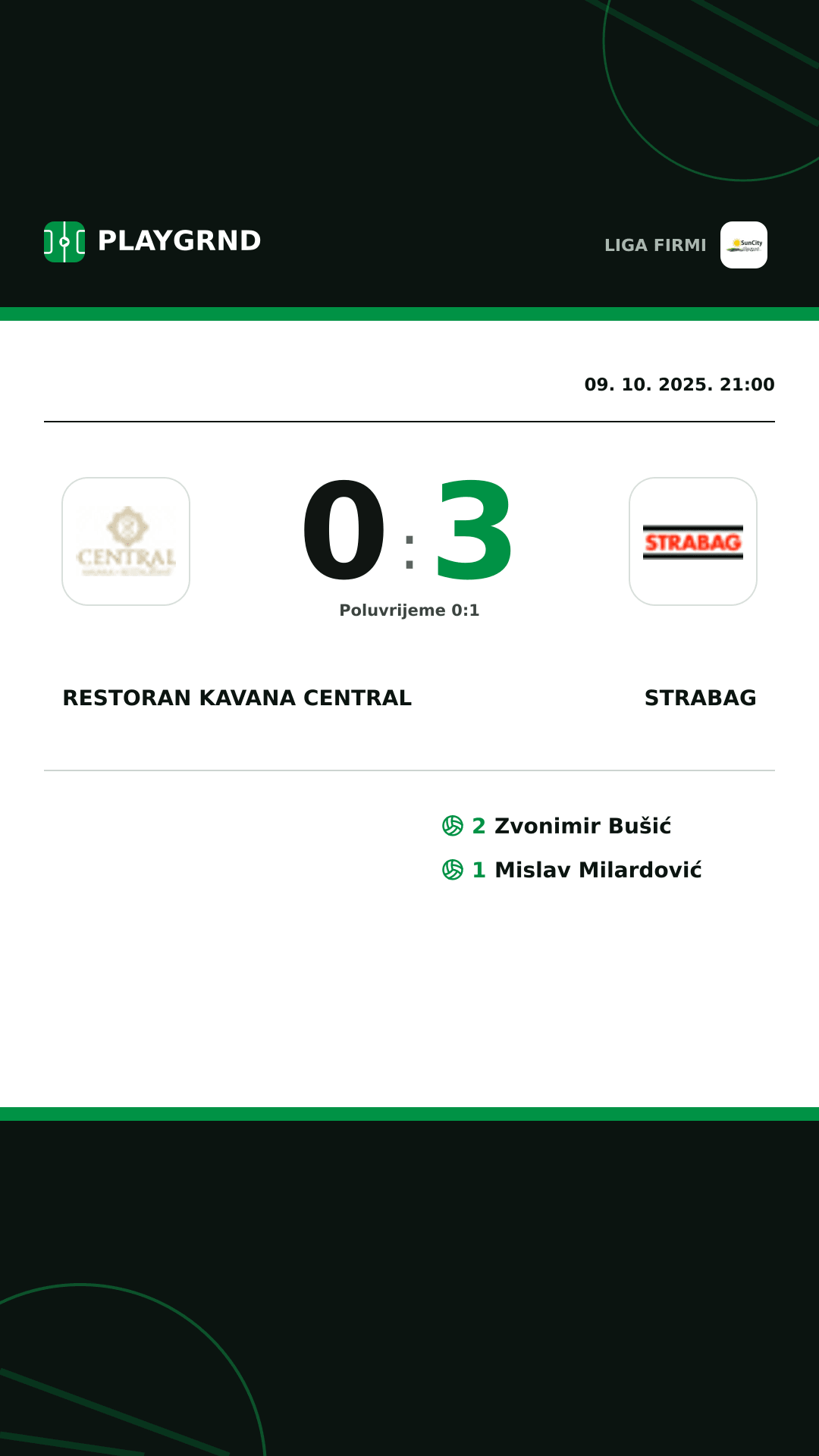Instagram slika: Restoran Kavana Central 0:3 Strabag