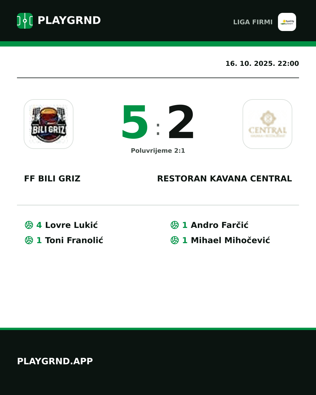 Instagram slika: FF Bili Griz 5:2 Restoran Kavana Central