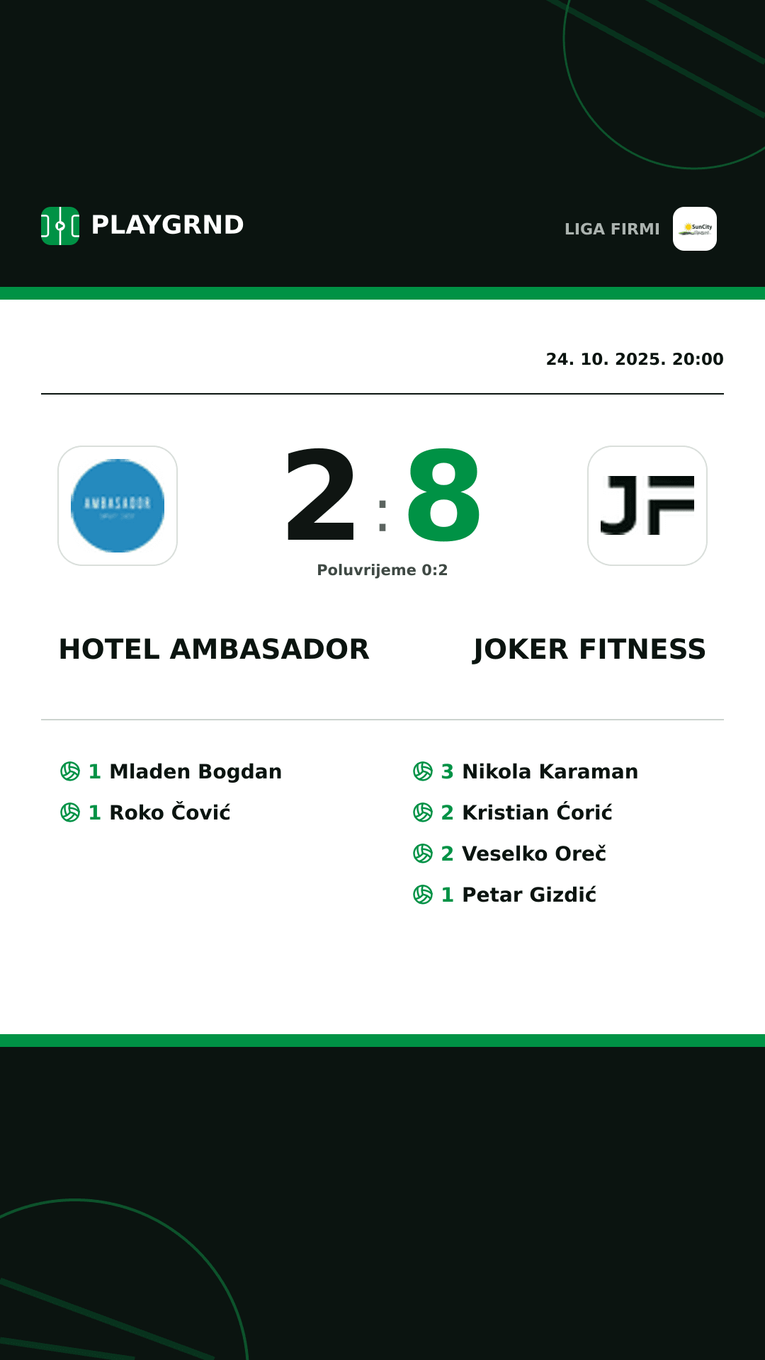 Instagram slika: Hotel Ambasador 2:8 Joker Fitness