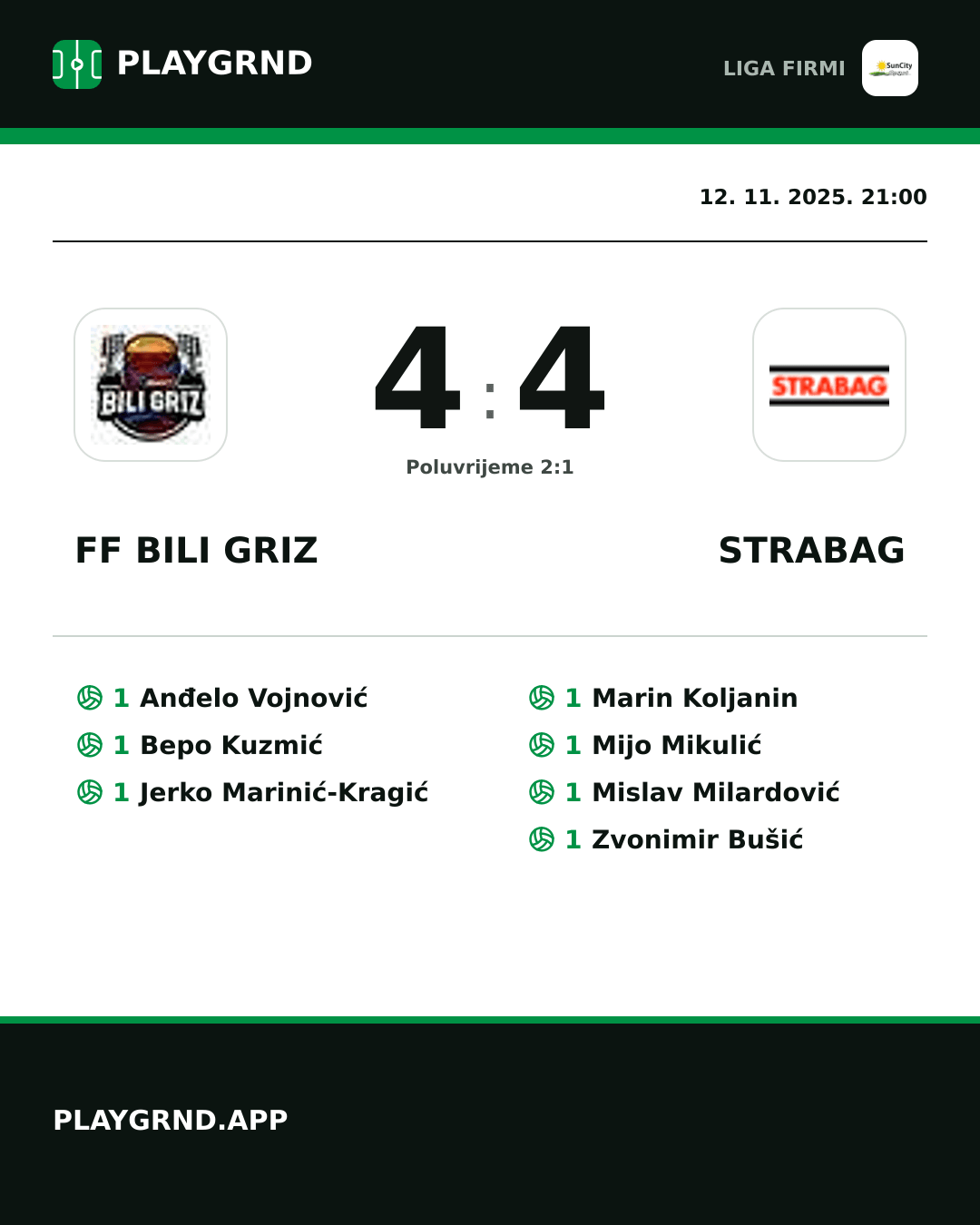 Instagram slika: FF Bili Griz 4:4 Strabag