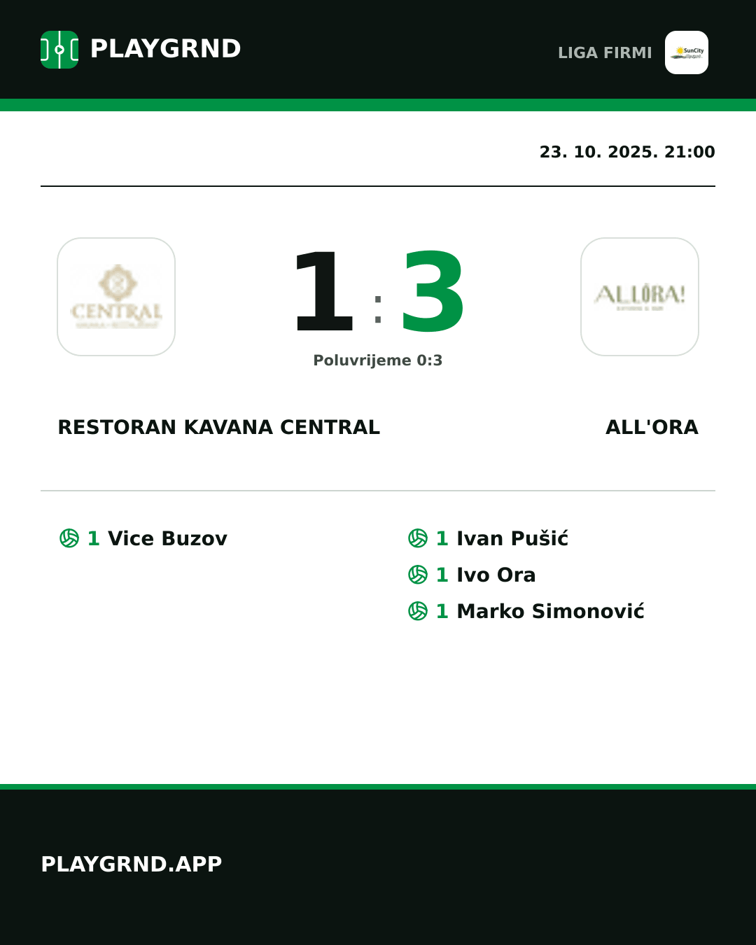 Instagram slika: Restoran Kavana Central 1:3 All'Ora