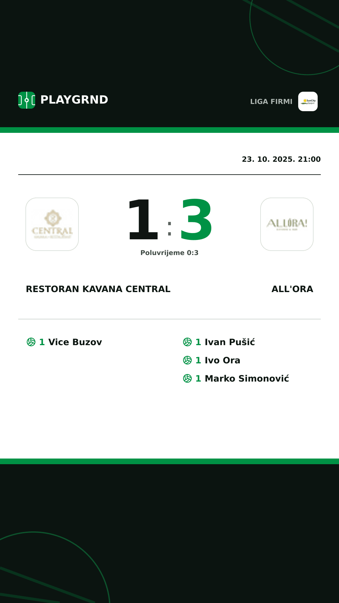 Instagram slika: Restoran Kavana Central 1:3 All'Ora