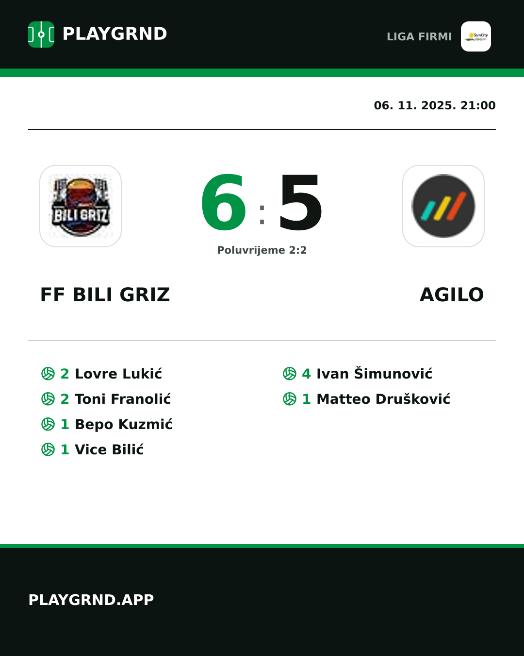 Instagram slika: FF Bili Griz 6:5 Agilo