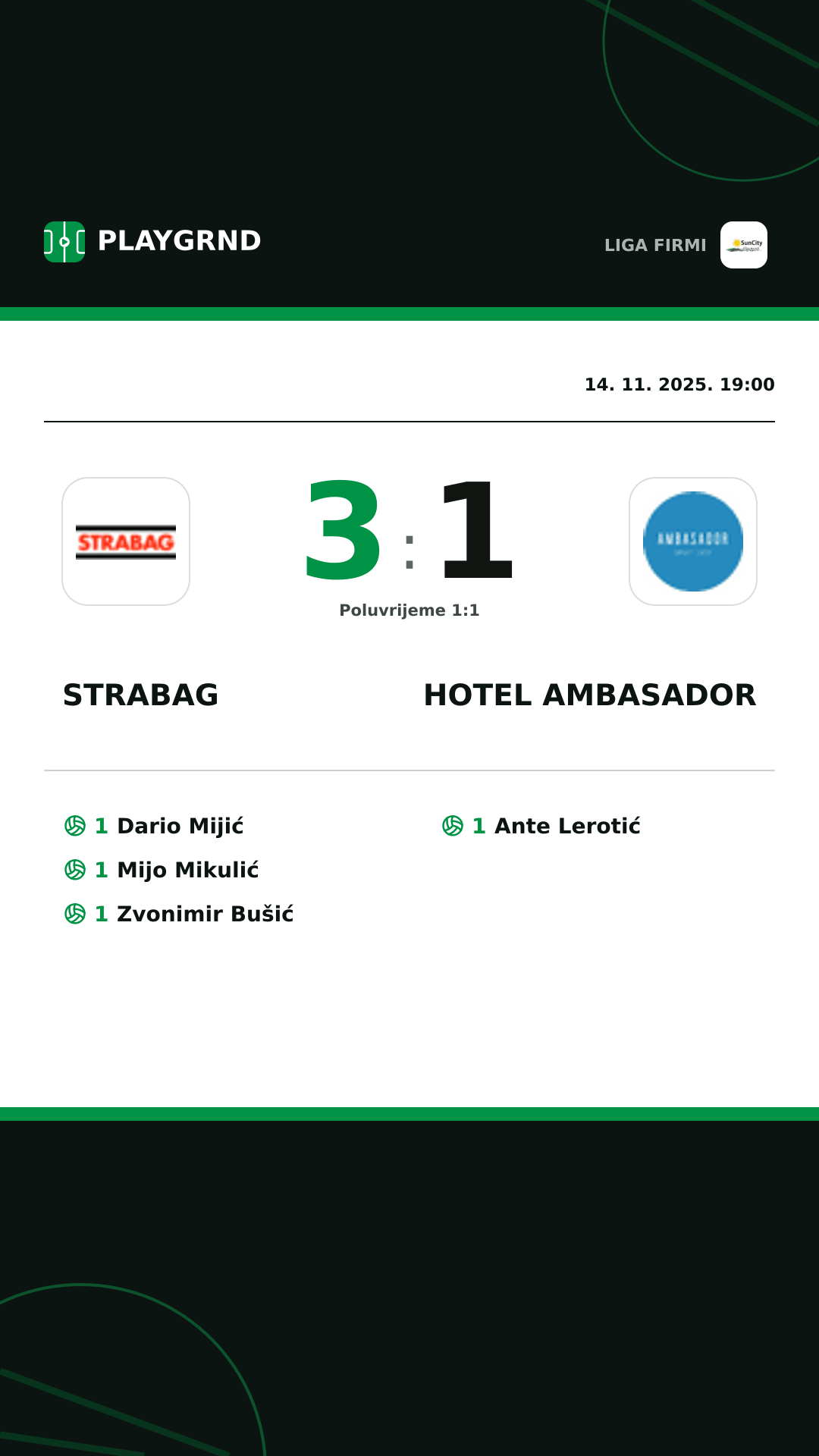 Instagram slika: Strabag 3:1 Hotel Ambasador