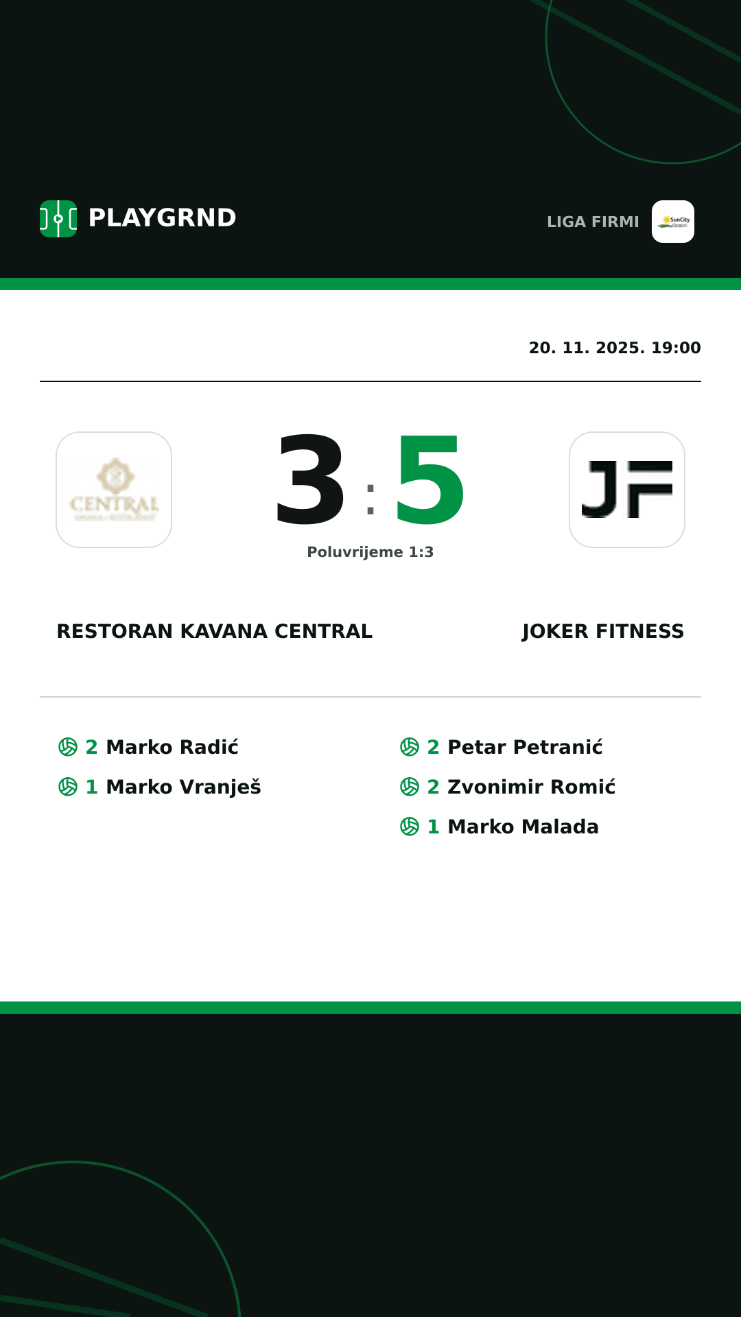 Instagram slika: Restoran Kavana Central 3:5 Joker Fitness