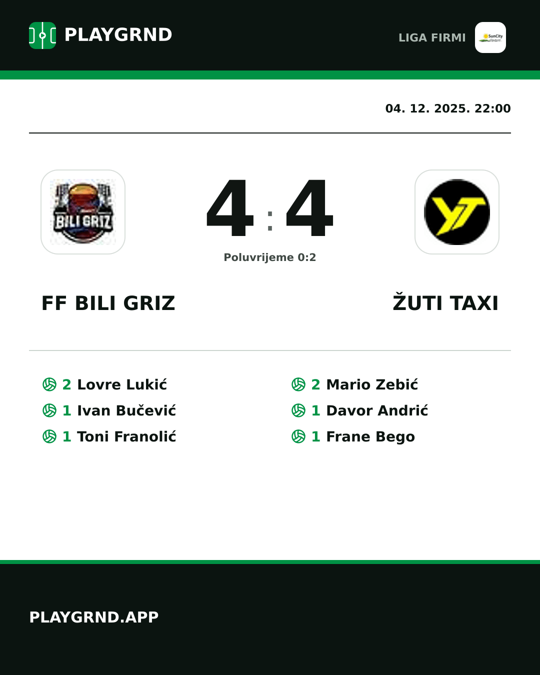 Instagram slika: FF Bili Griz 4:4 Žuti Taxi