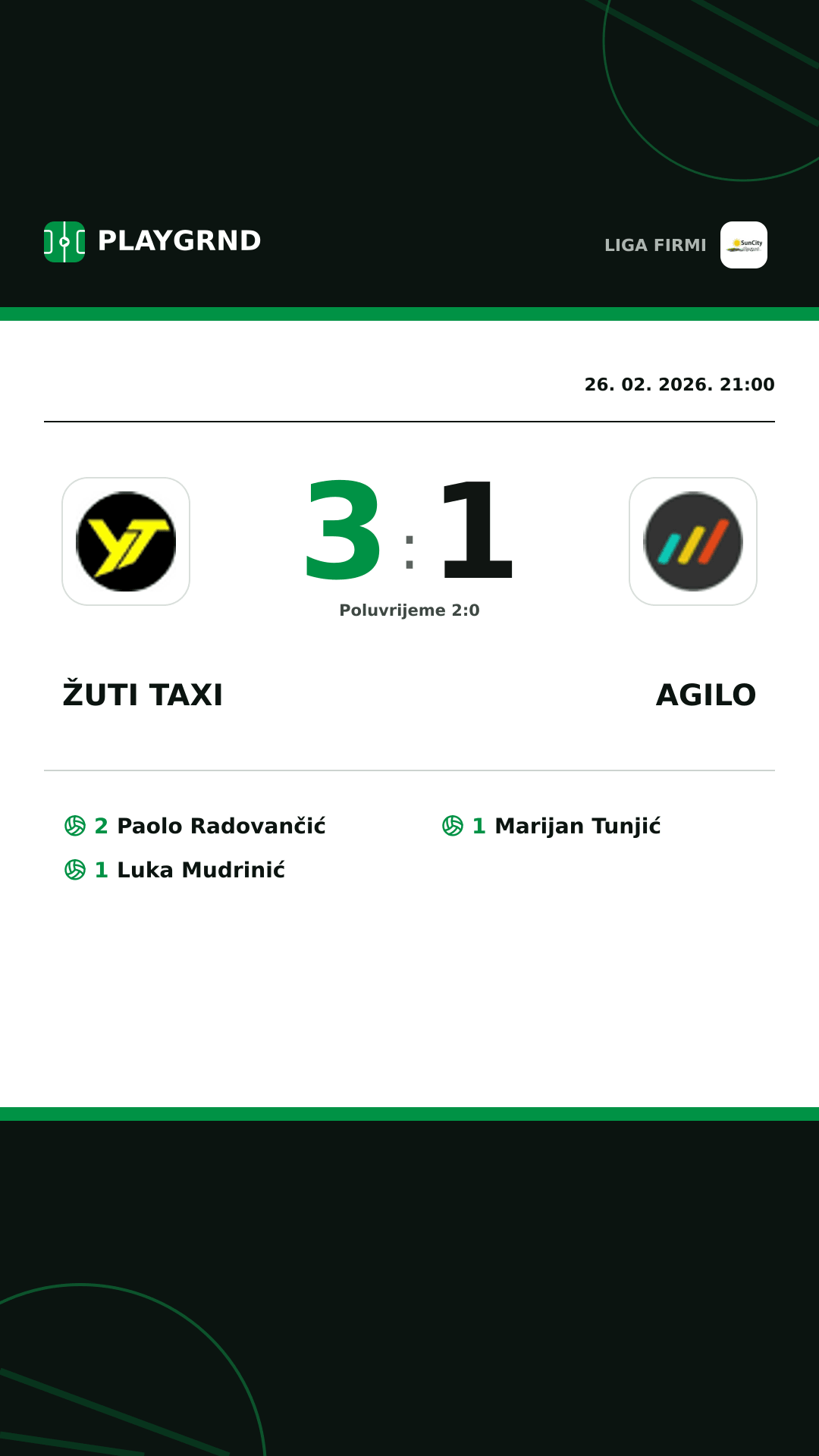 Instagram slika: Žuti Taxi 3:1 Agilo