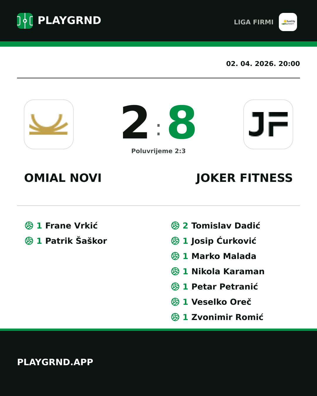 Instagram slika: Omial Novi 2:8 Joker Fitness