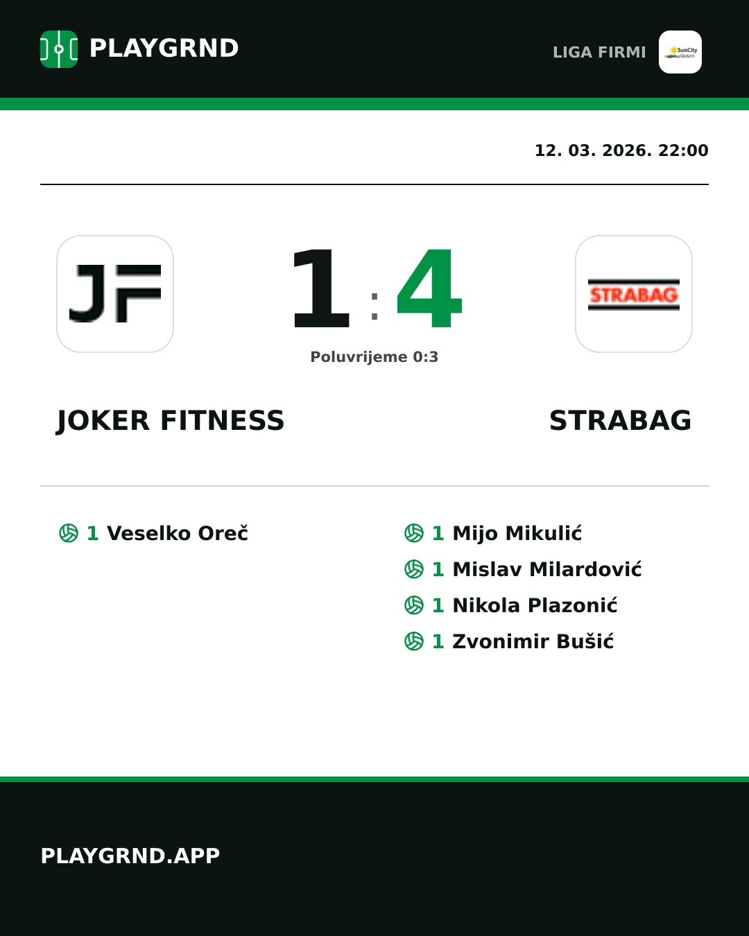 Instagram slika: Joker Fitness 1:4 Strabag