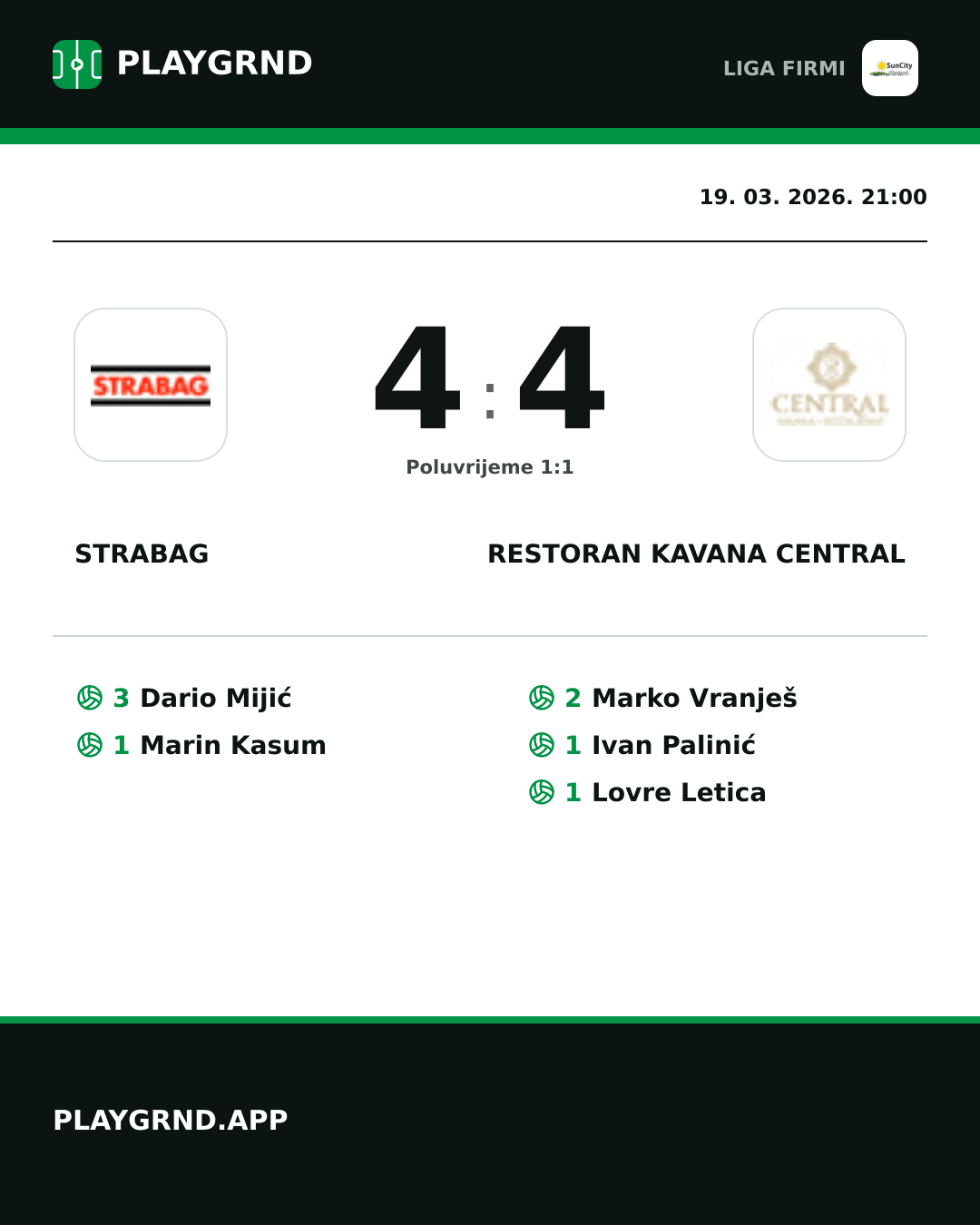 Instagram slika: Strabag 4:4 Restoran Kavana Central
