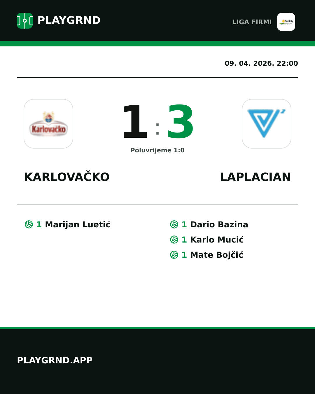 Instagram slika: Karlovačko 1:3 Laplacian