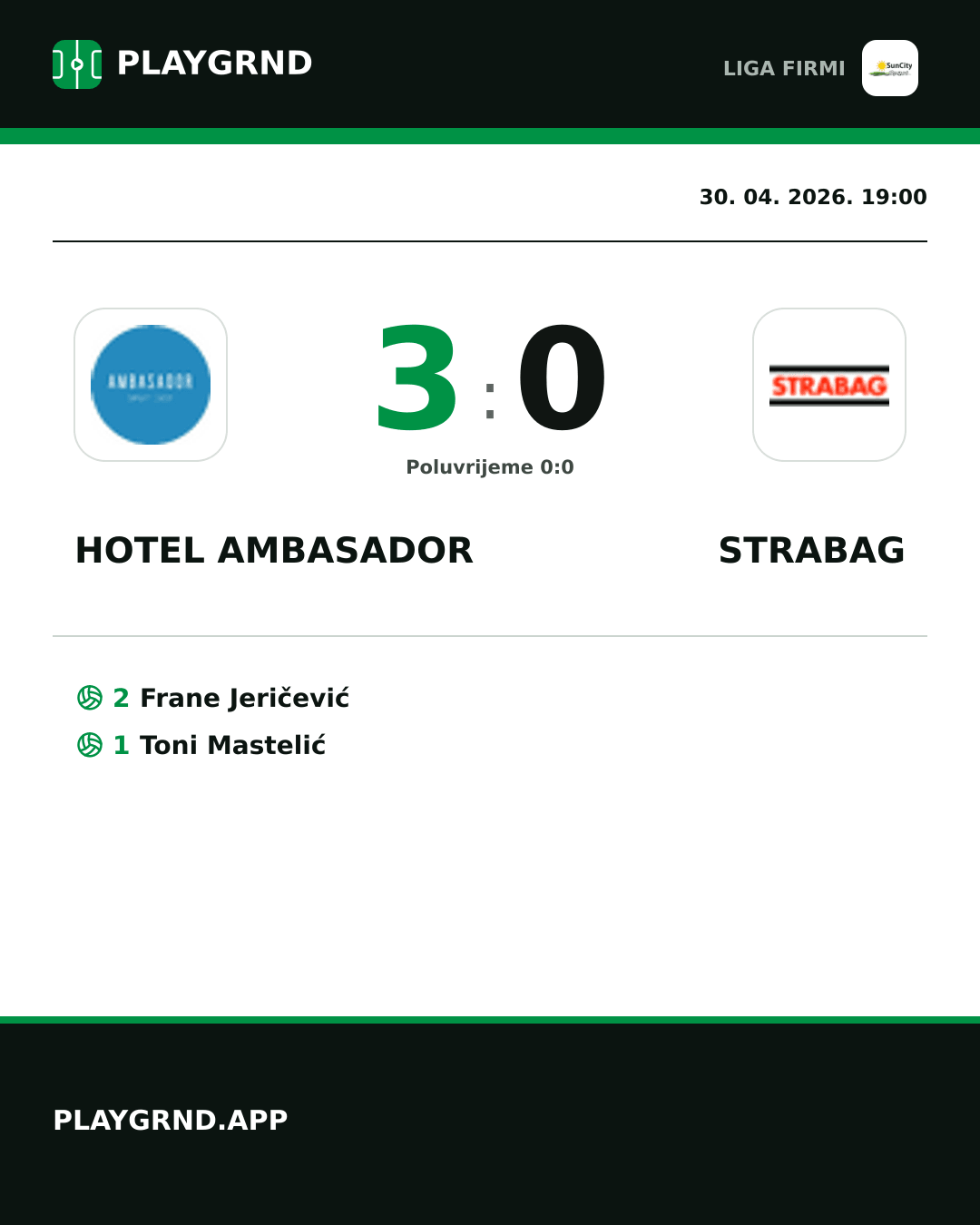 Instagram slika: Hotel Ambasador 3:0 Strabag