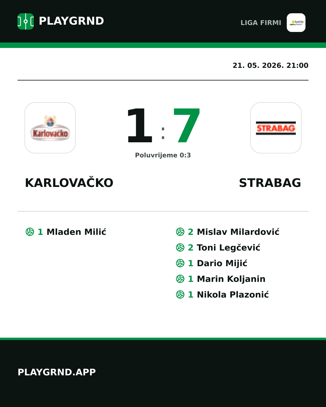 Instagram slika: Karlovačko 1:7 Strabag