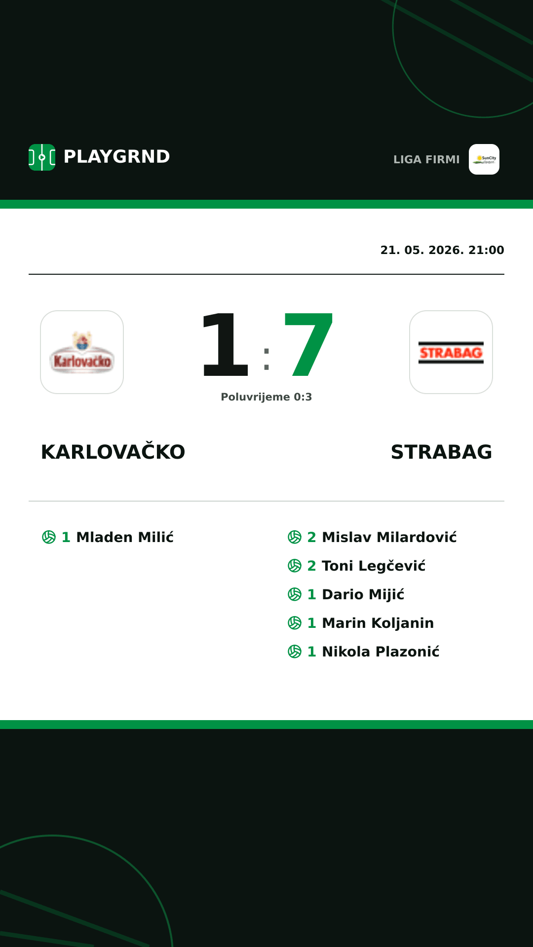 Instagram slika: Karlovačko 1:7 Strabag