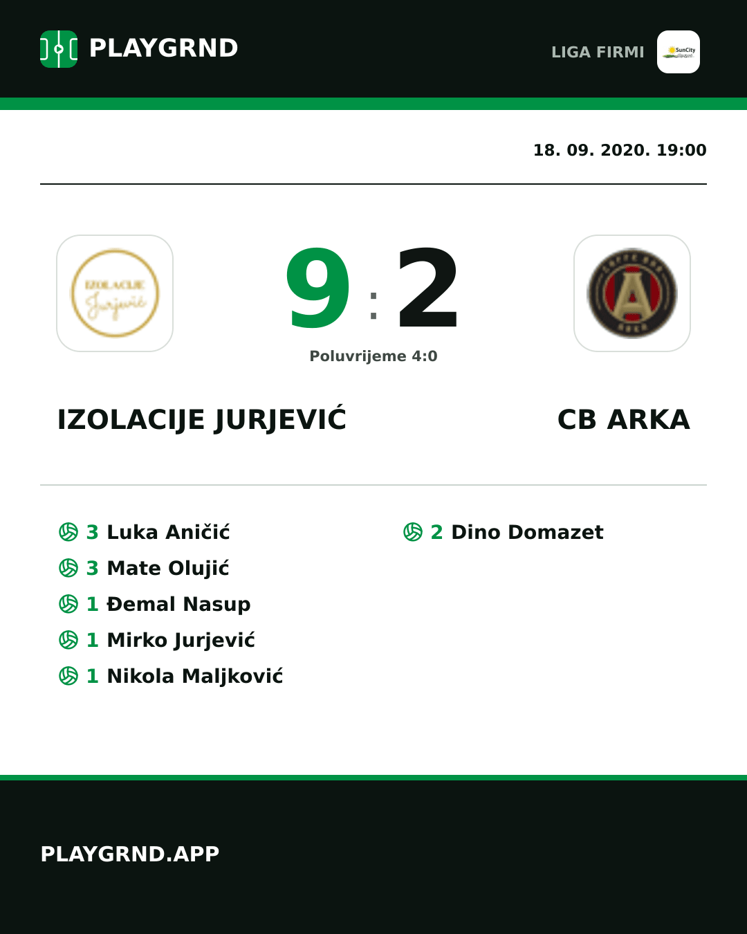 Instagram slika: Izolacije Jurjević 9:2 CB Arka