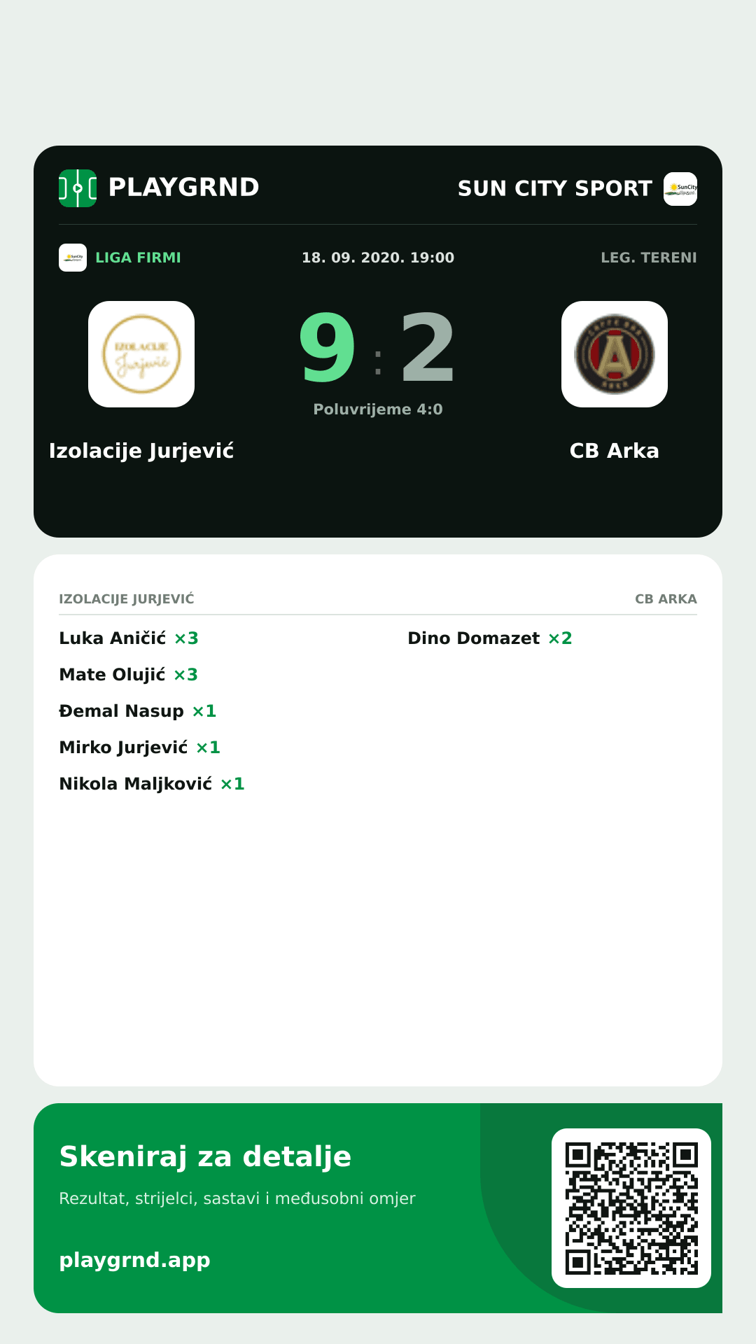 Story slika: Izolacije Jurjević 9:2 CB Arka