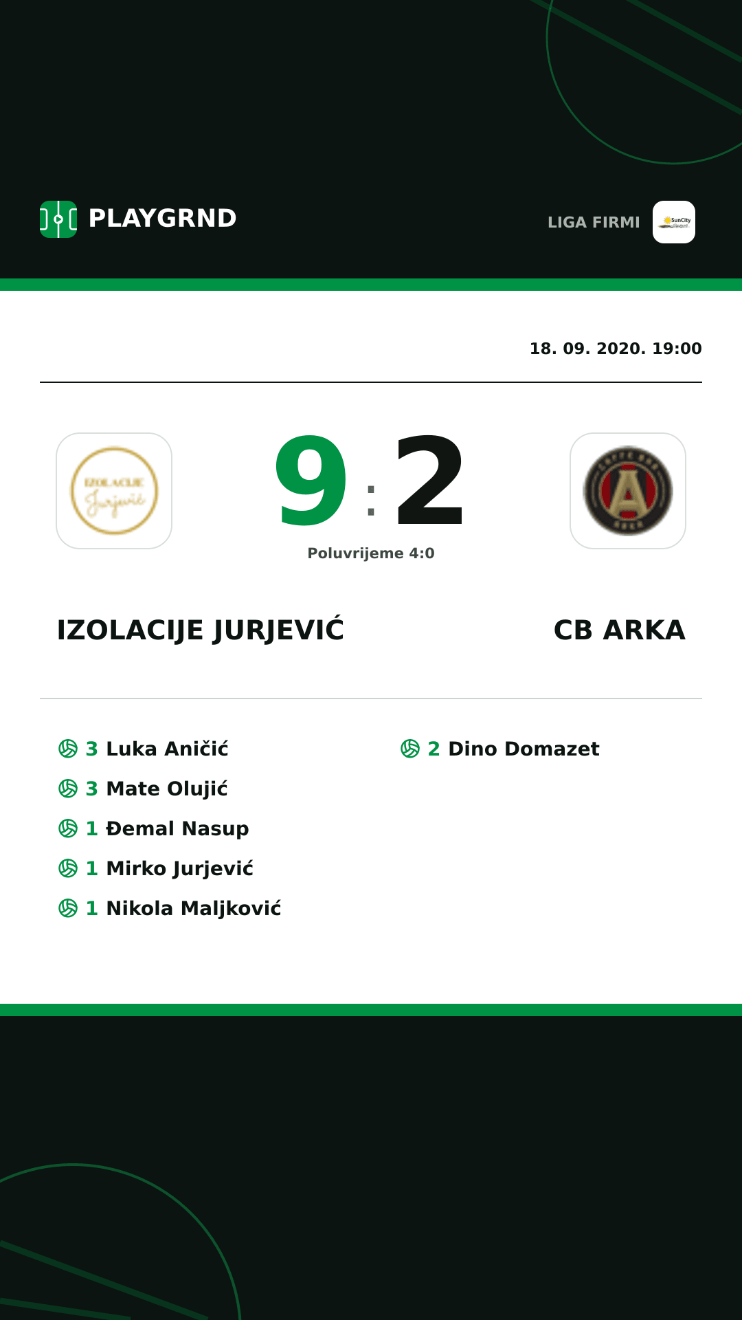 Instagram slika: Izolacije Jurjević 9:2 CB Arka
