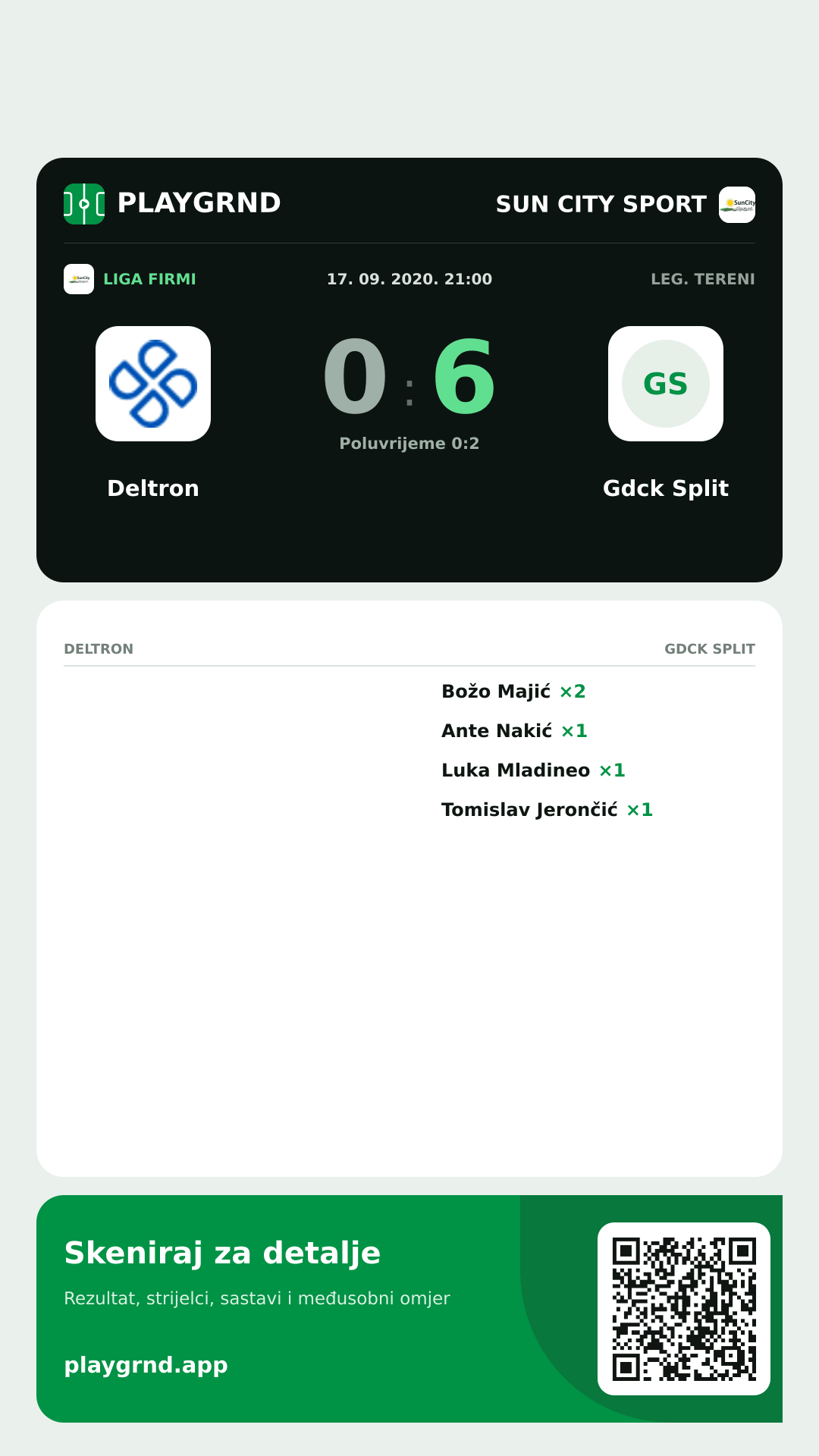 Story slika: Deltron 0:6 Gdck Split