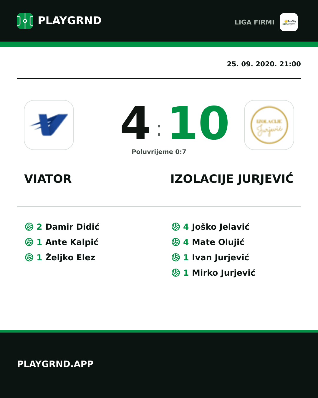Instagram slika: Viator 4:10 Izolacije Jurjević