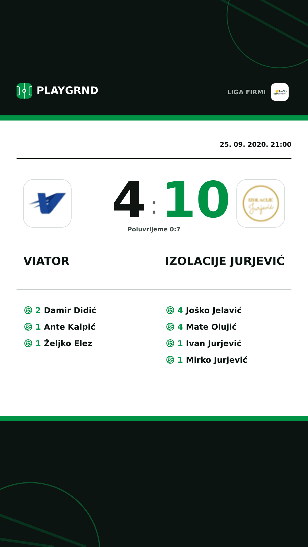Instagram slika: Viator 4:10 Izolacije Jurjević