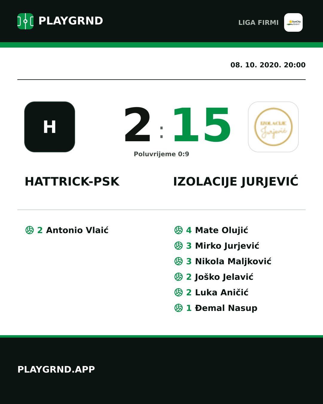 Instagram slika: Hattrick-Psk 2:15 Izolacije Jurjević
