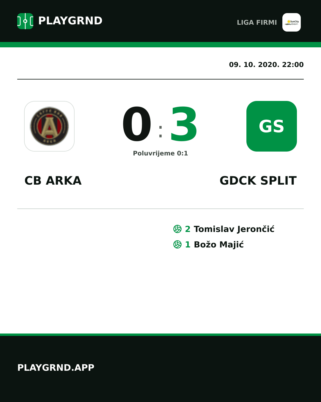 Instagram slika: CB Arka 0:3 Gdck Split