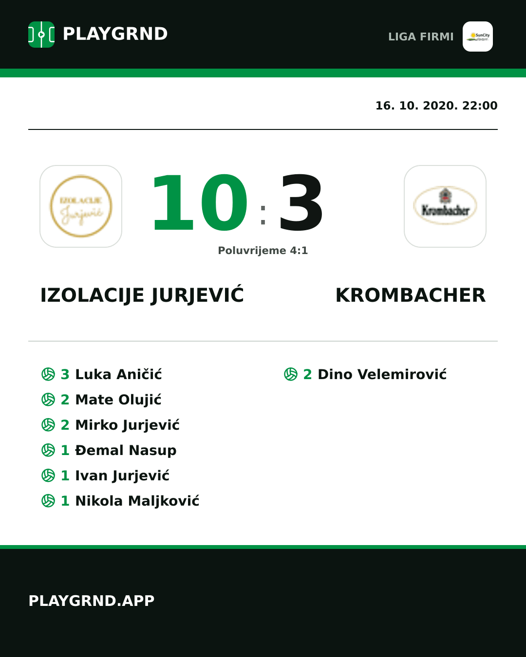 Instagram slika: Izolacije Jurjević 10:3 Krombacher