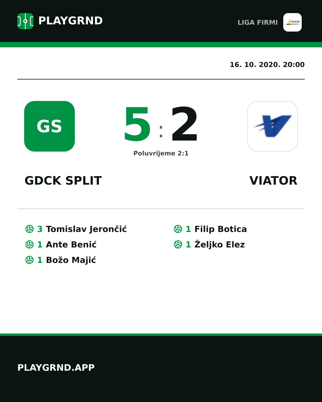 Instagram slika: Gdck Split 5:2 Viator