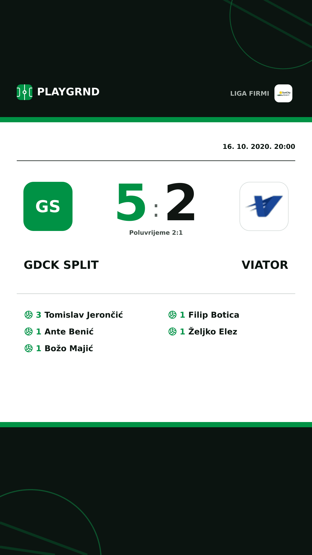 Instagram slika: Gdck Split 5:2 Viator