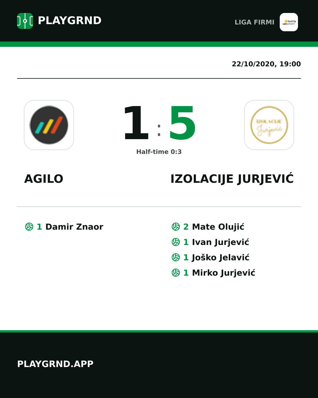Instagram artwork: Agilo 1:5 Izolacije Jurjević