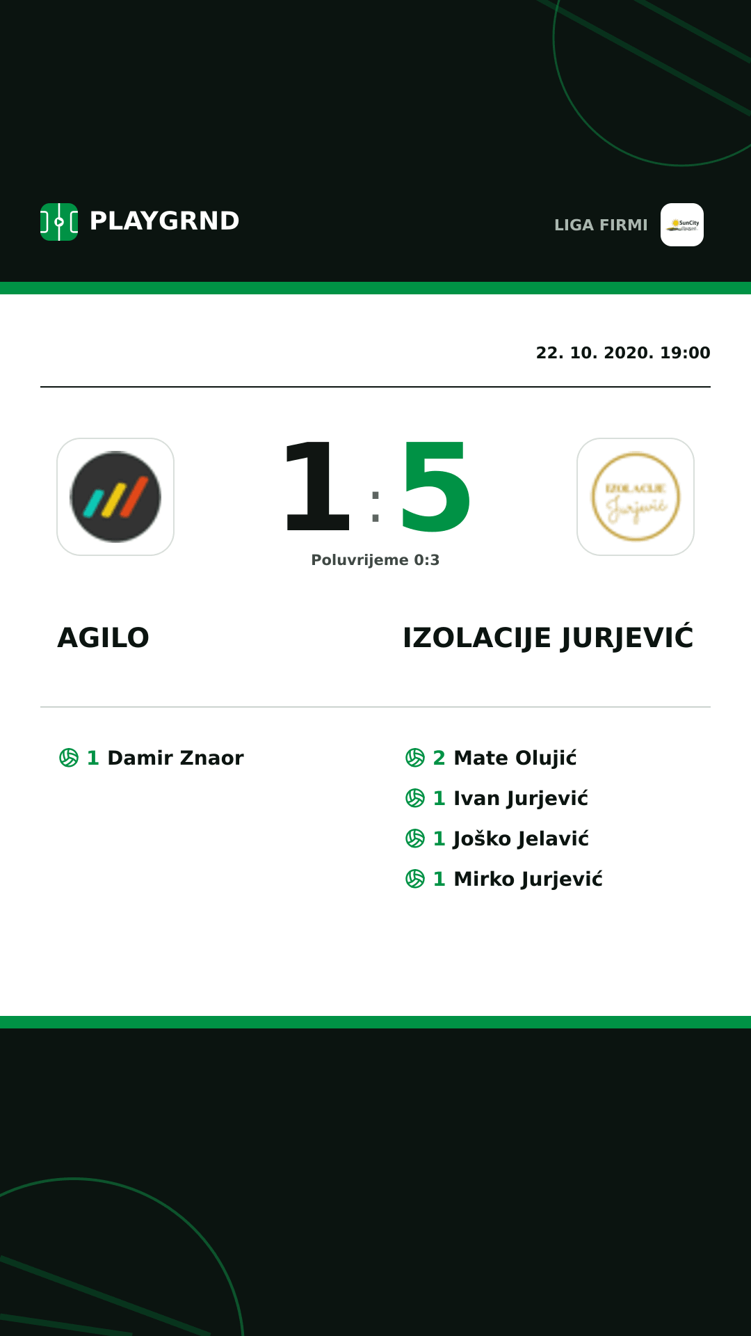 Instagram slika: Agilo 1:5 Izolacije Jurjević