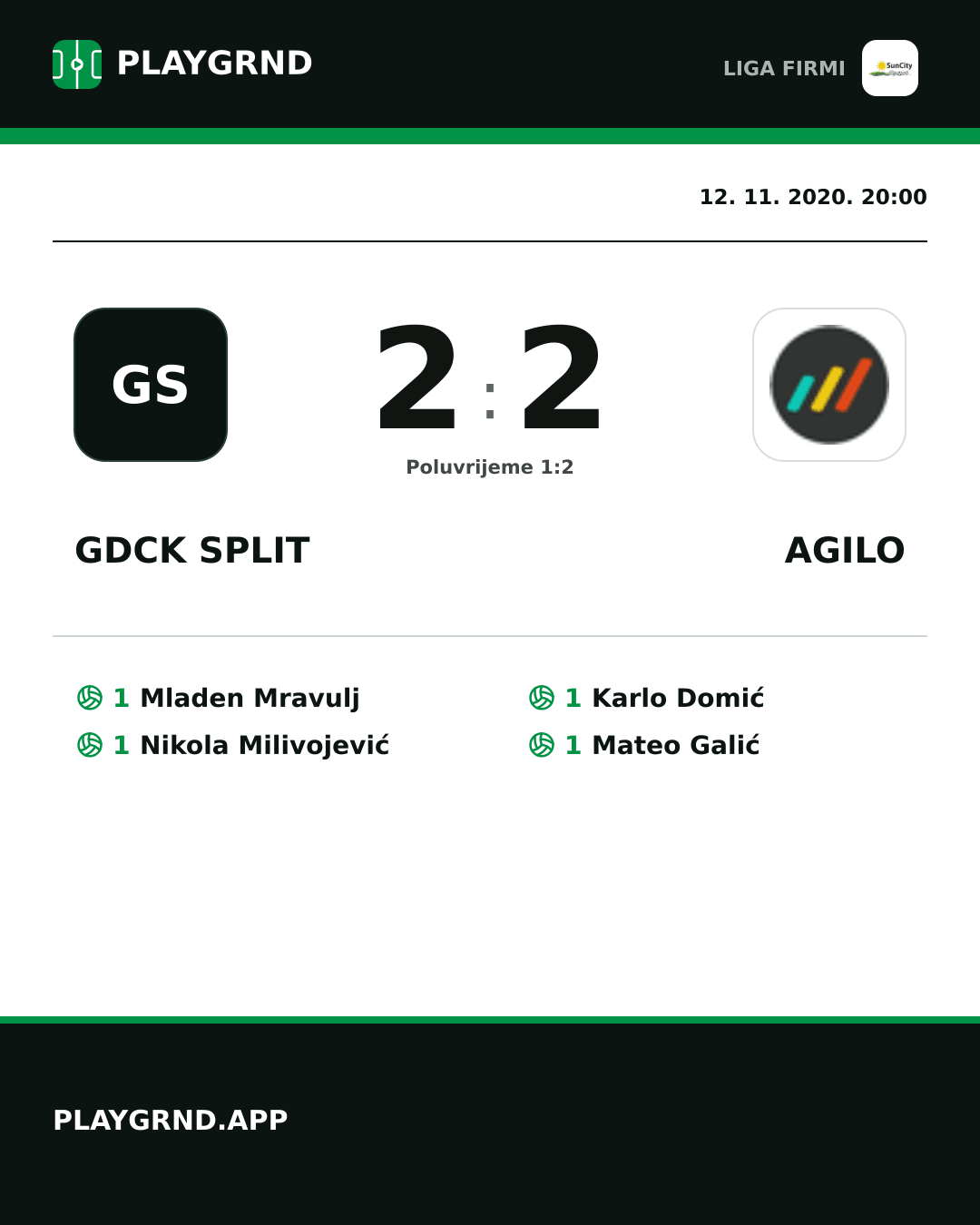 Instagram slika: Gdck Split 2:2 Agilo