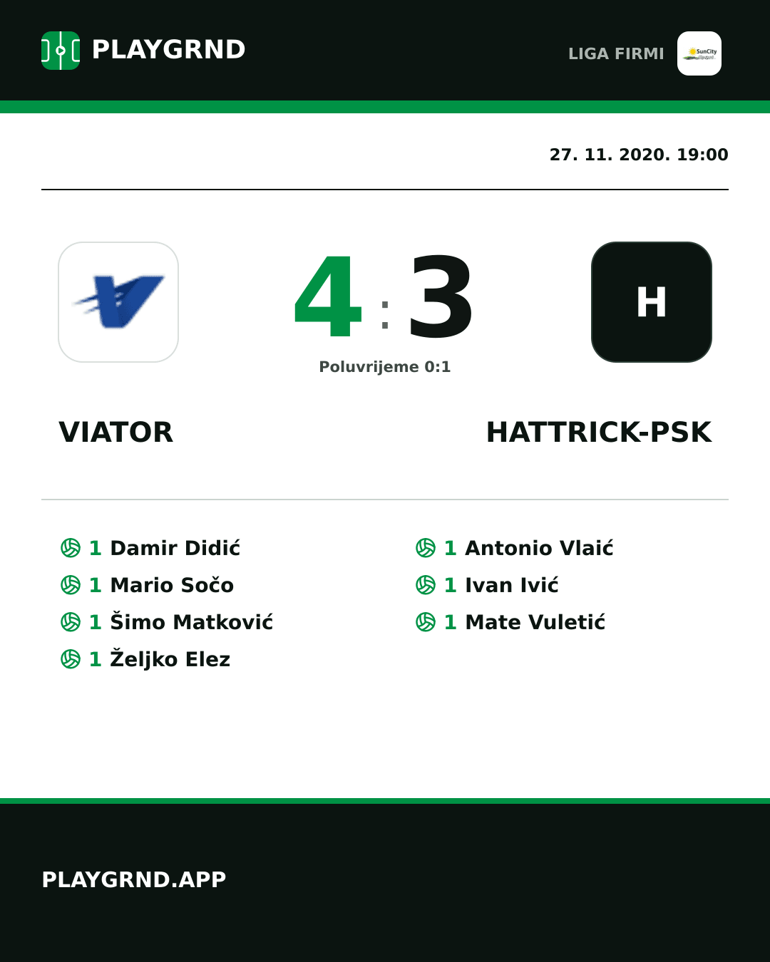 Instagram slika: Viator 4:3 Hattrick-Psk
