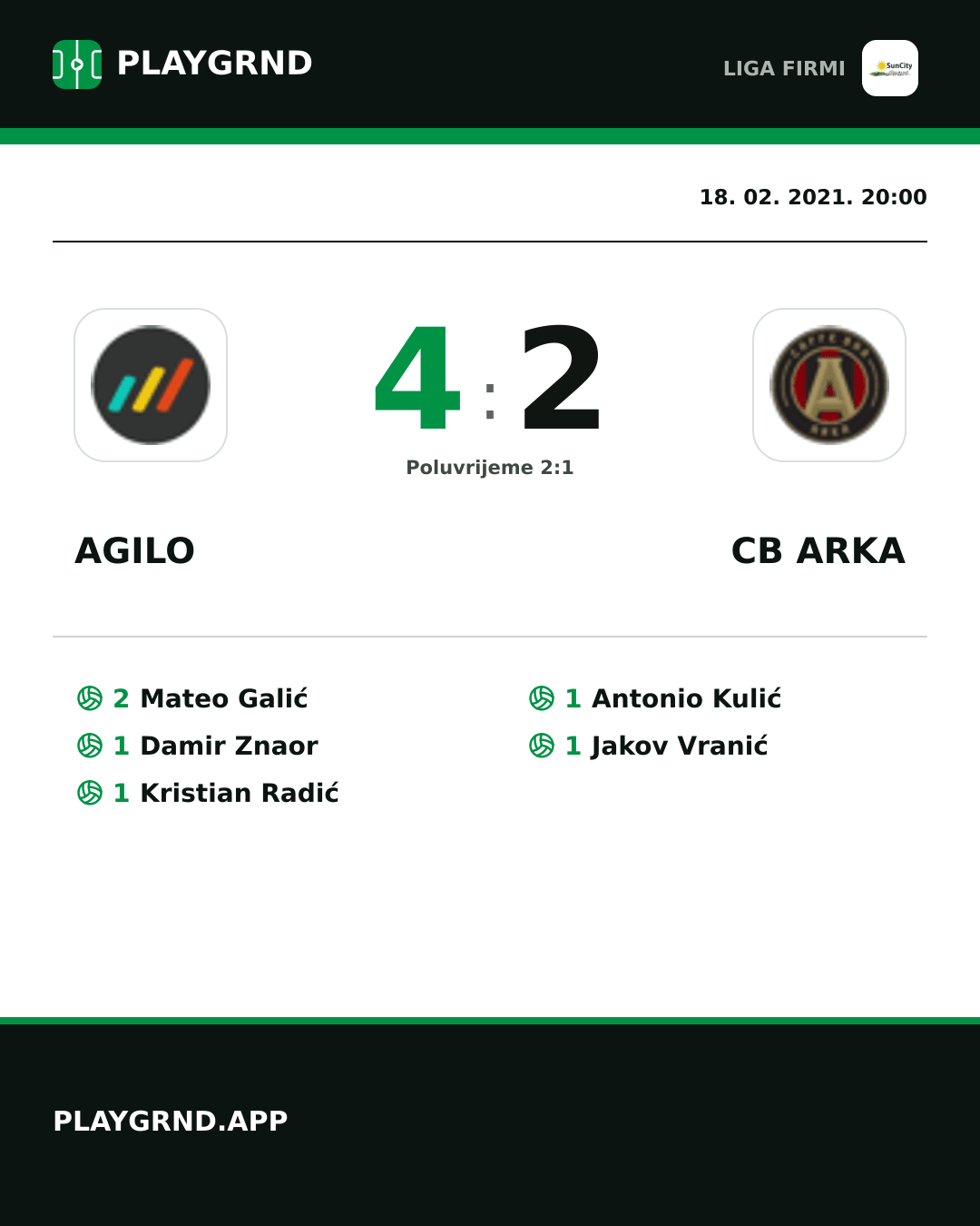 Instagram slika: Agilo 4:2 CB Arka