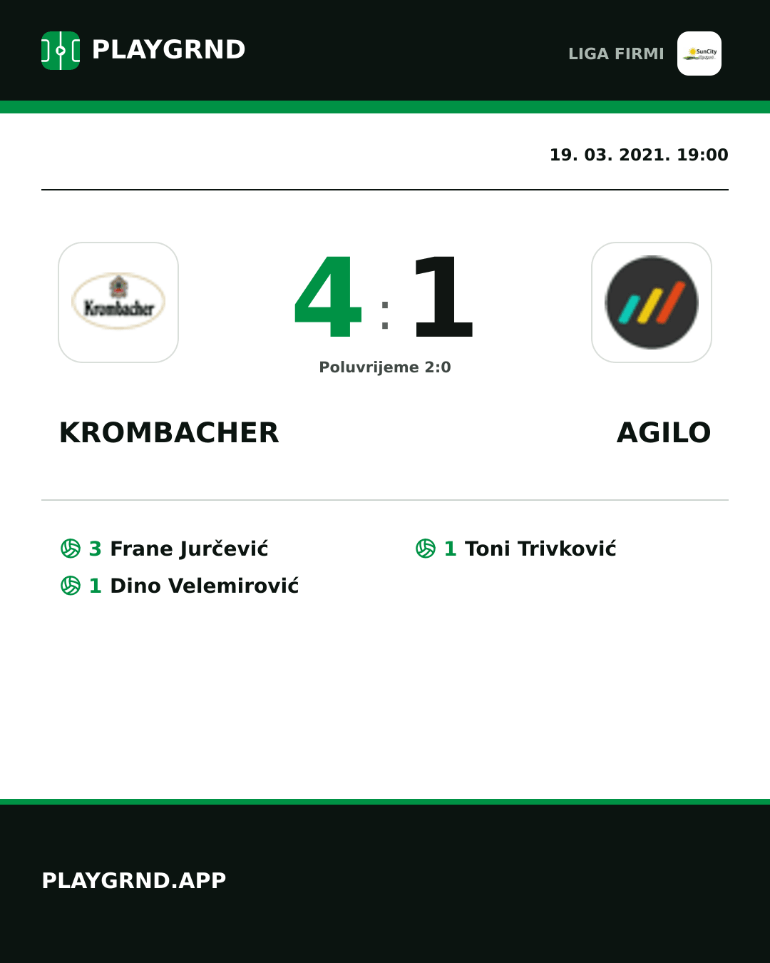 Instagram slika: Krombacher 4:1 Agilo
