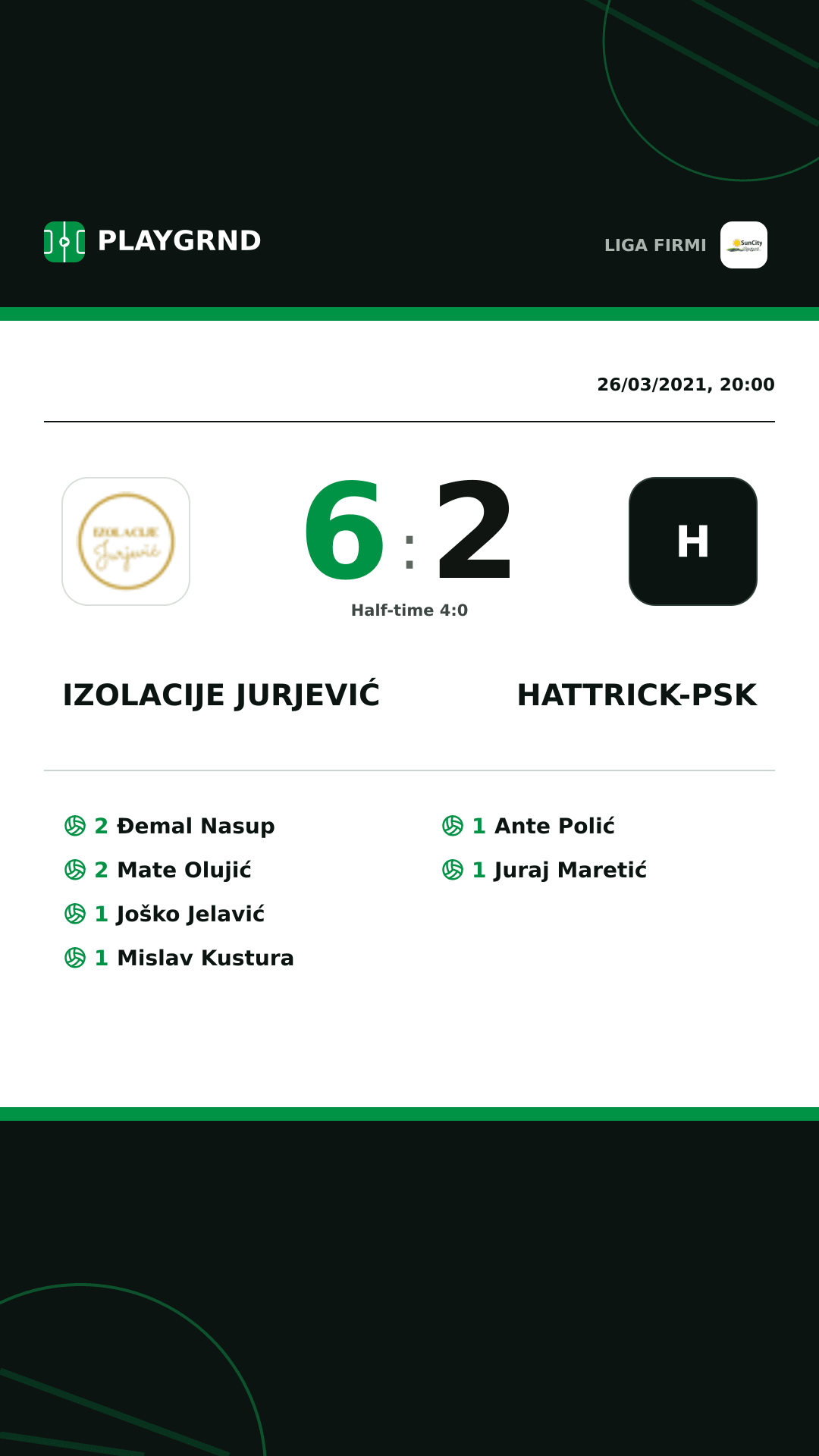Instagram artwork: Izolacije Jurjević 6:2 Hattrick-Psk