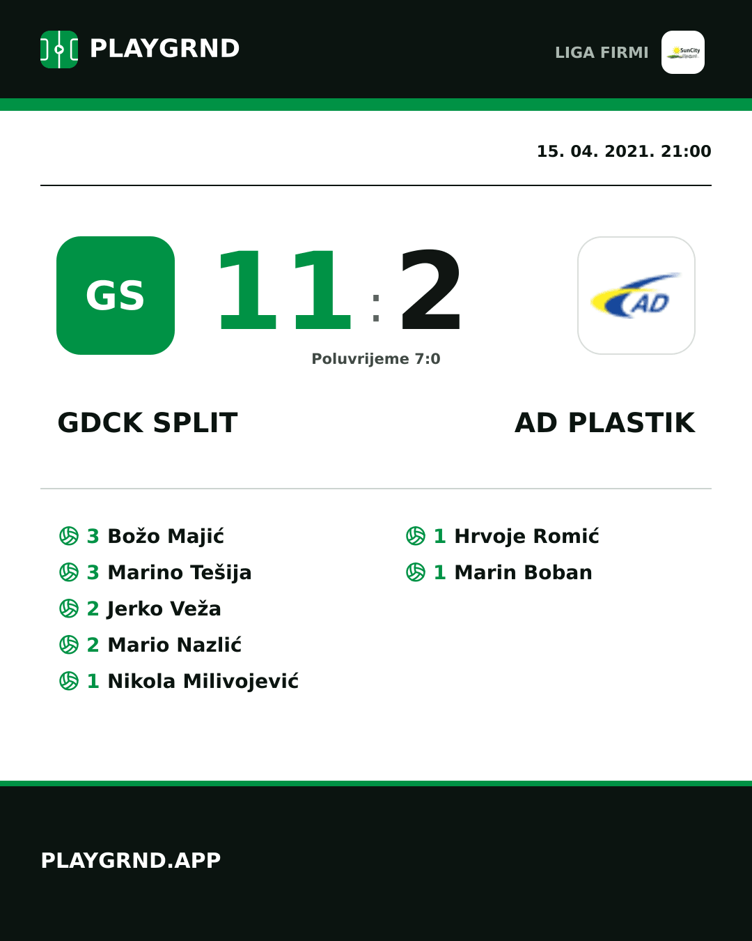 Instagram slika: Gdck Split 11:2 AD Plastik
